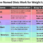 How To Calculate Your Calories For Weightloss